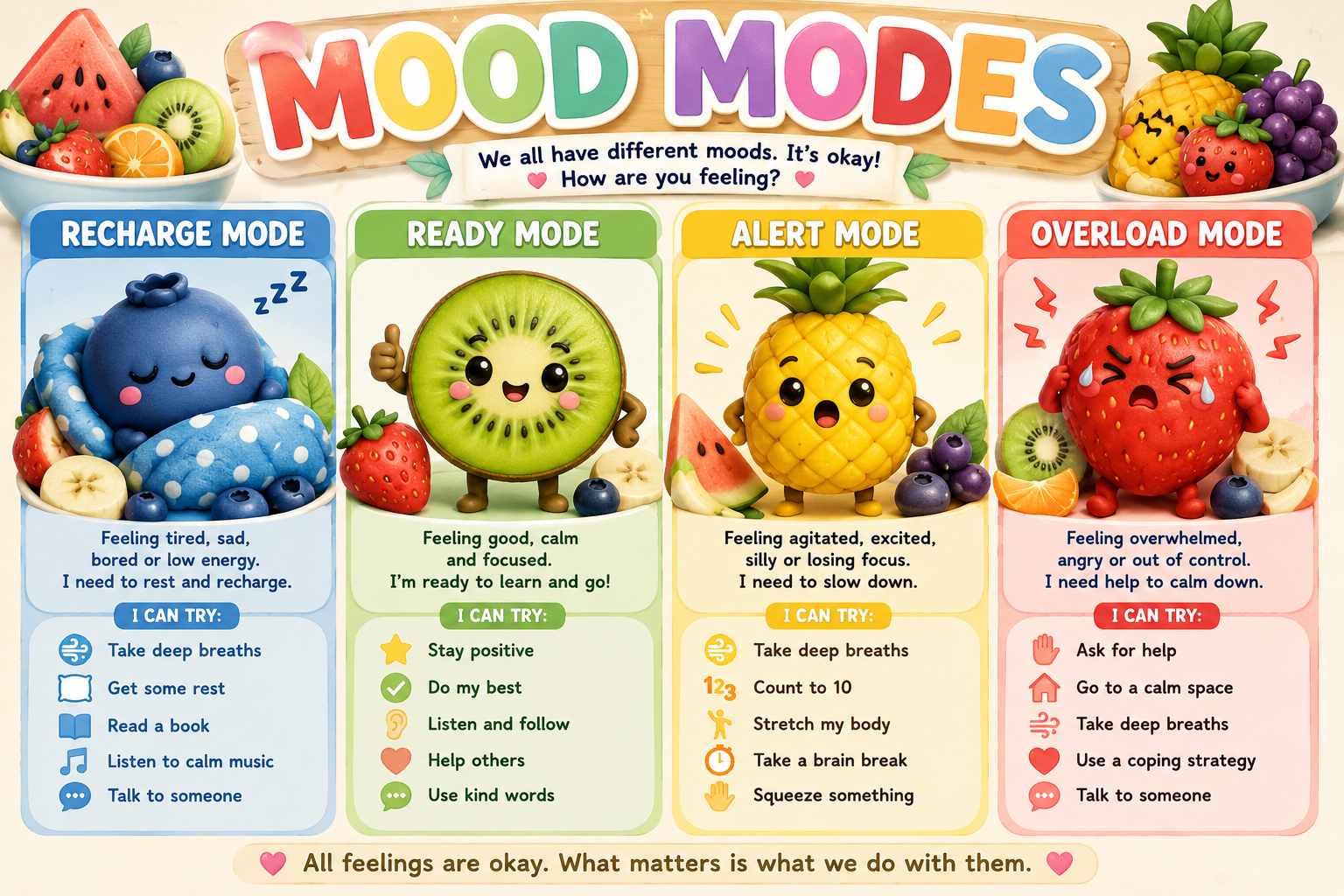 Preview of Mood Modes — Fruit Salad Theme